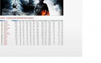Produkt #1193: ezStats (BFBc 2) - Leaderboard f�r deine Clanhomepage powered by ezzemm